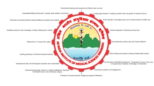 AIIMS RISHIKESH IVF CENTER logo